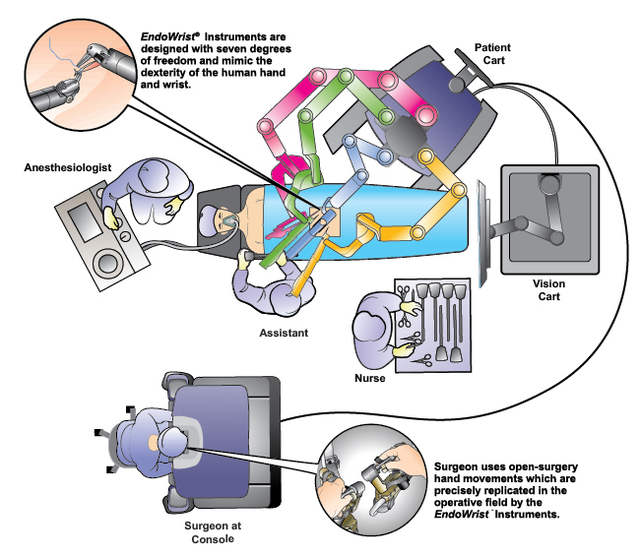 Laparoscopic Surgery Training