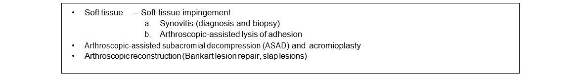 Indications for shoulder arthroscopy