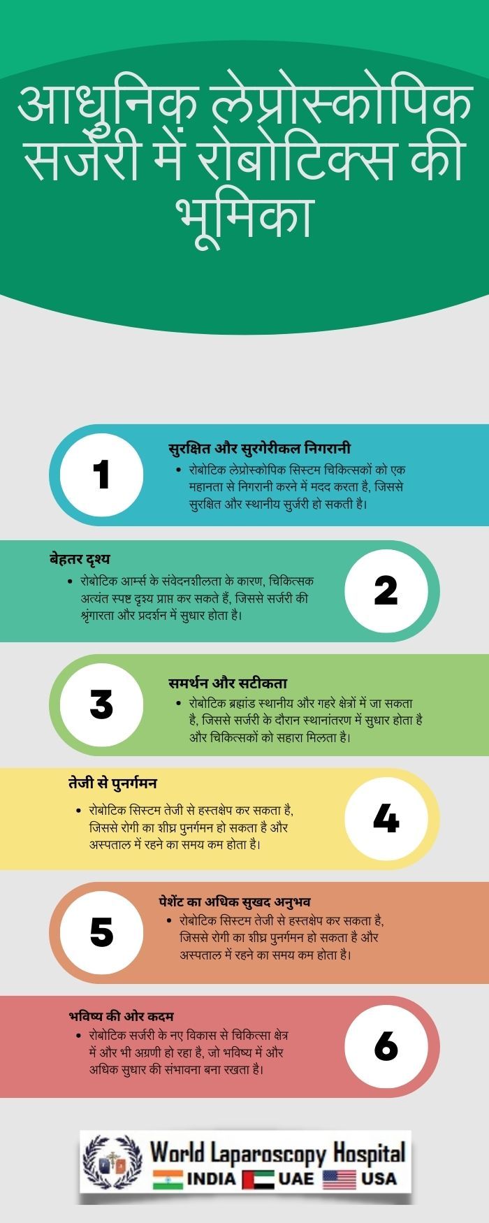 आधुनिक लेप्रोस्कोपिक सर्जरी में रोबोटिक्स की भूमिका