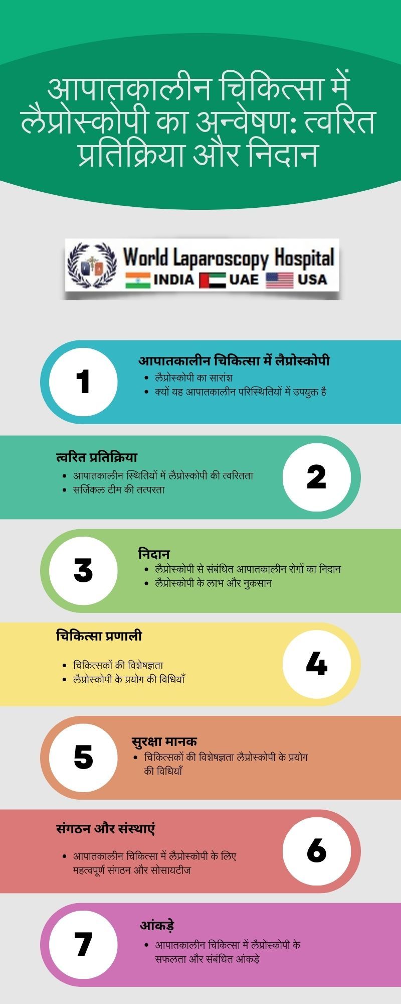 आपातकालीन चिकित्सा में लैप्रोस्कोपी का अन्वेषण: त्वरित  प्रतिक्रिया और निदान