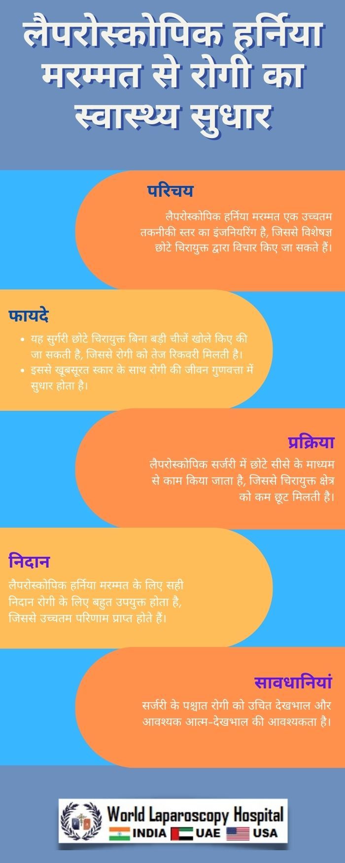 लैपरोस्कोपिक हर्निया मरम्मत से रोगी का स्वास्थ्य सुधार