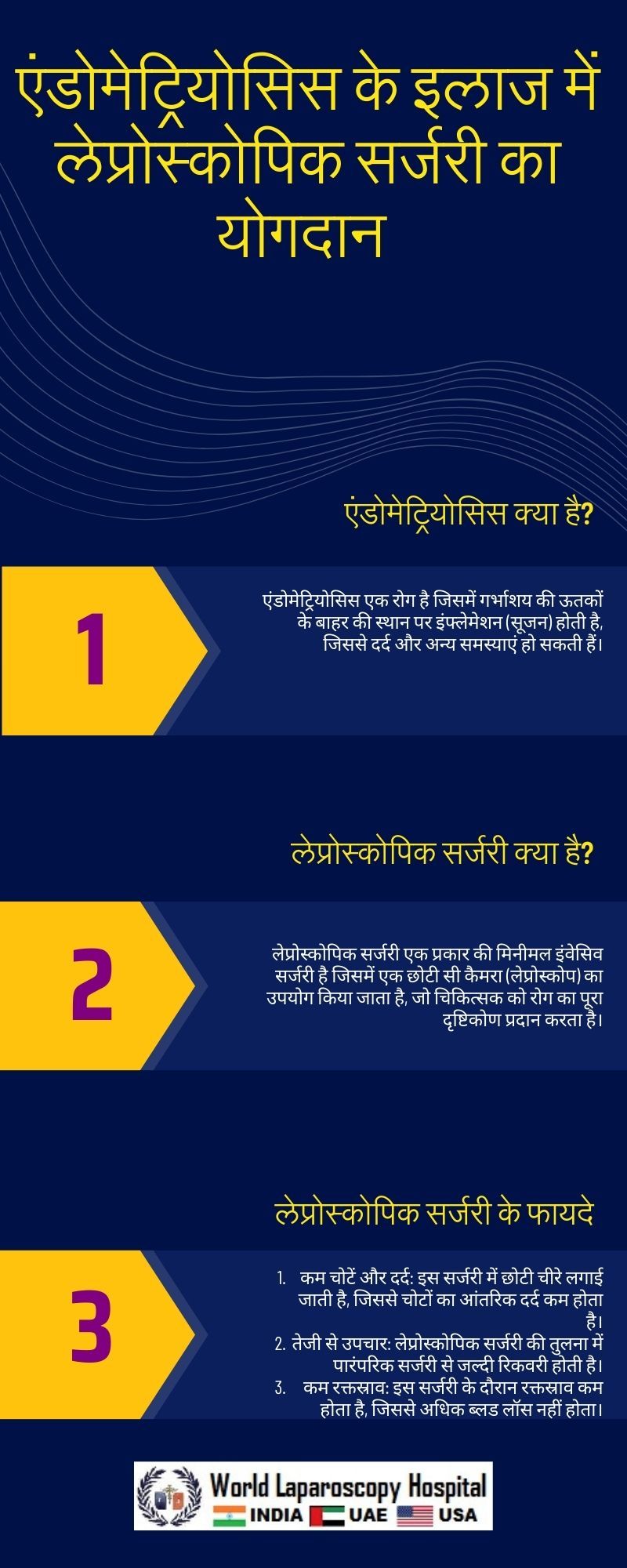 एंडोमेट्रियोसिस के इलाज में लेप्रोस्कोपिक सर्जरी का योगदान 