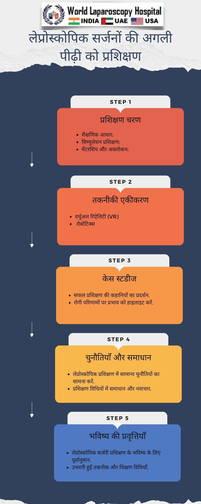 लेप्रोस्कोपिक सर्जनों की अगली पीढ़ी को प्रशिक्षण