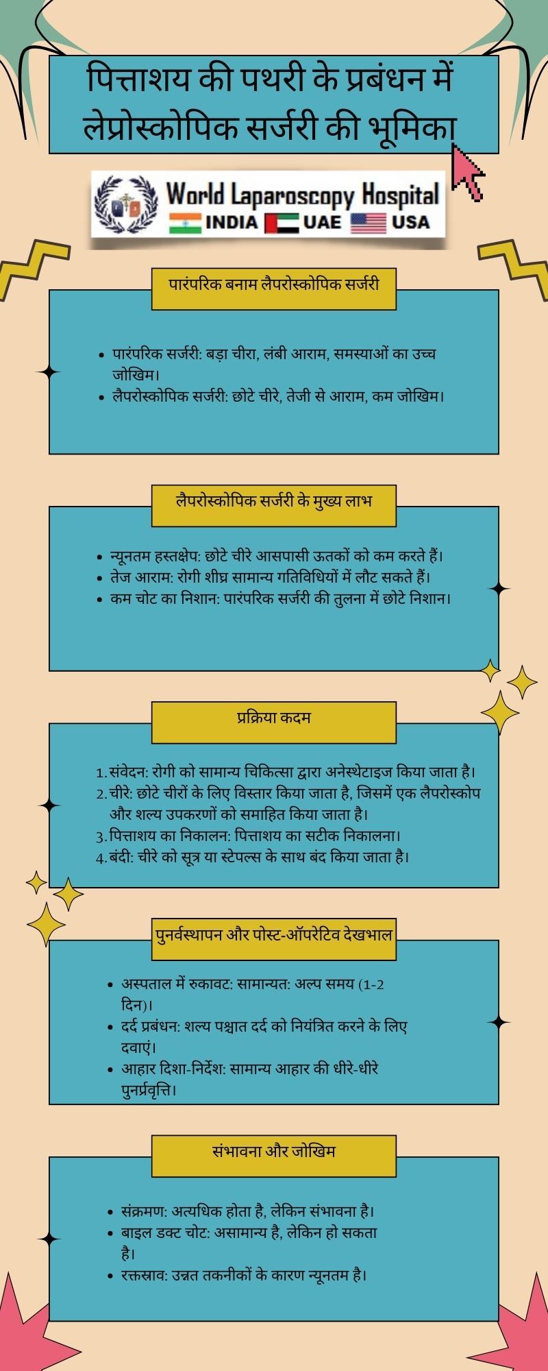 पित्ताशय की पथरी के प्रबंधन में लेप्रोस्कोपिक सर्जरी की भूमिका