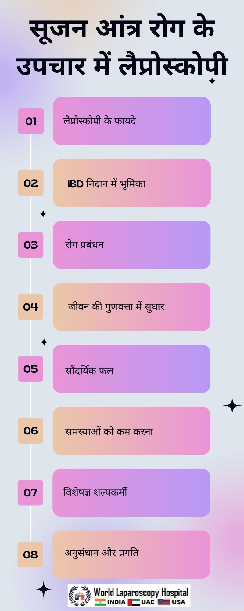 सूजन आंत्र रोग के उपचार में लैप्रोस्कोपी