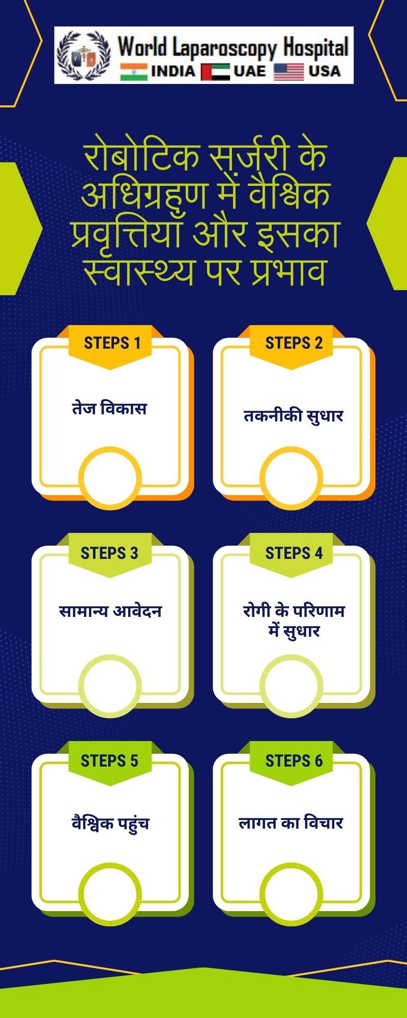 रोबोटिक सर्जरी के अधिग्रहण में वैश्विक प्रवृत्तियाँ और इसका स्वास्थ्य पर प्रभाव