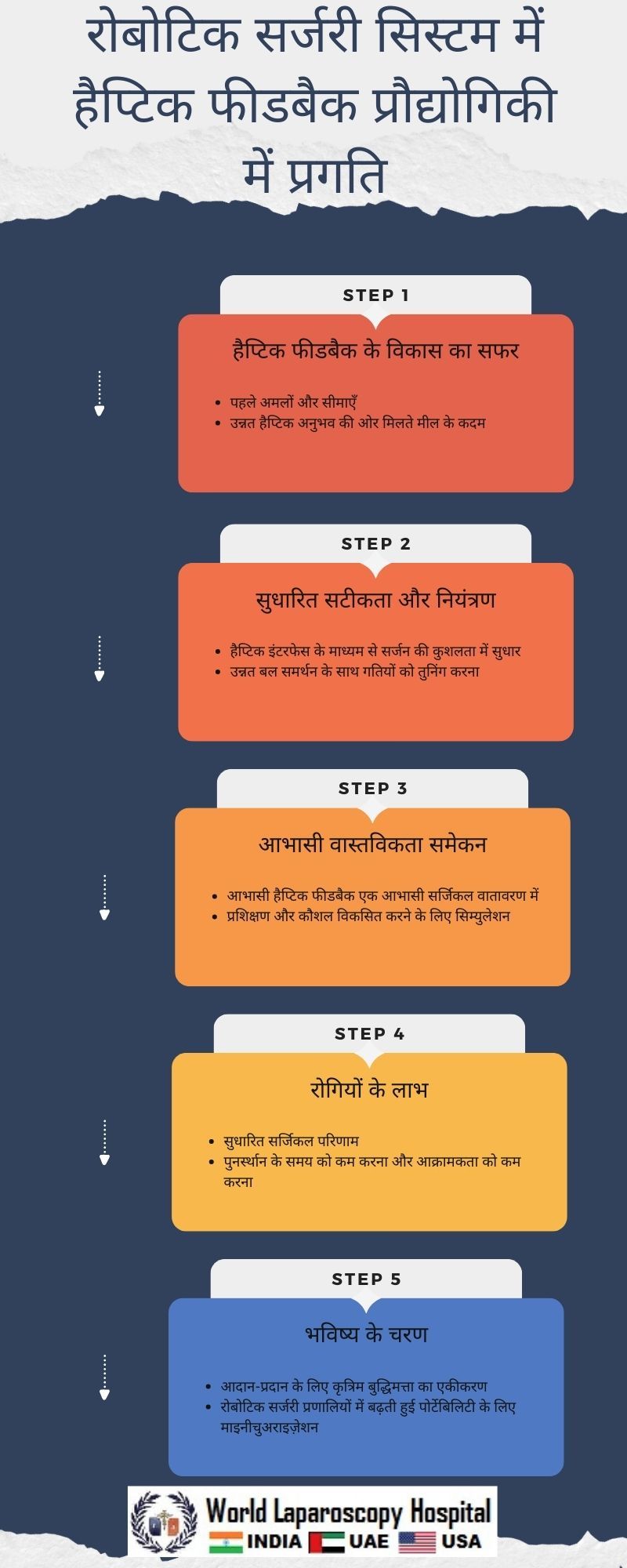 रोबोटिक सर्जरी सिस्टम में हैप्टिक फीडबैक प्रौद्योगिकी में प्रगति