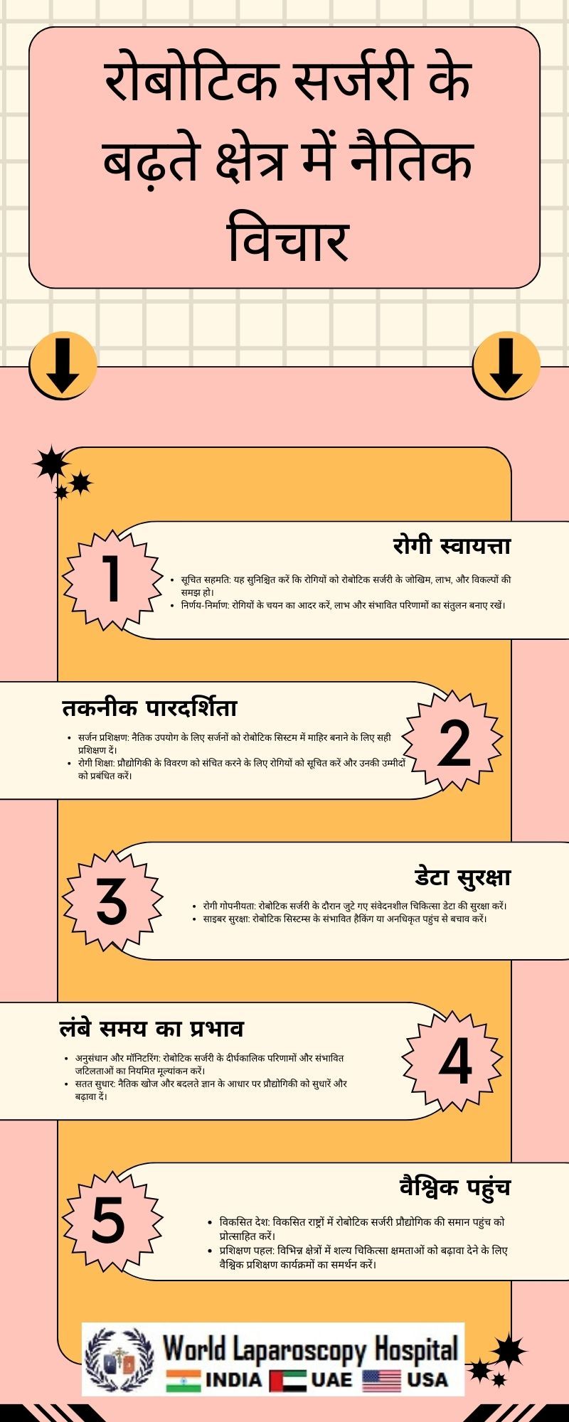 रोबोटिक सर्जरी के बढ़ते क्षेत्र में नैतिक विचार