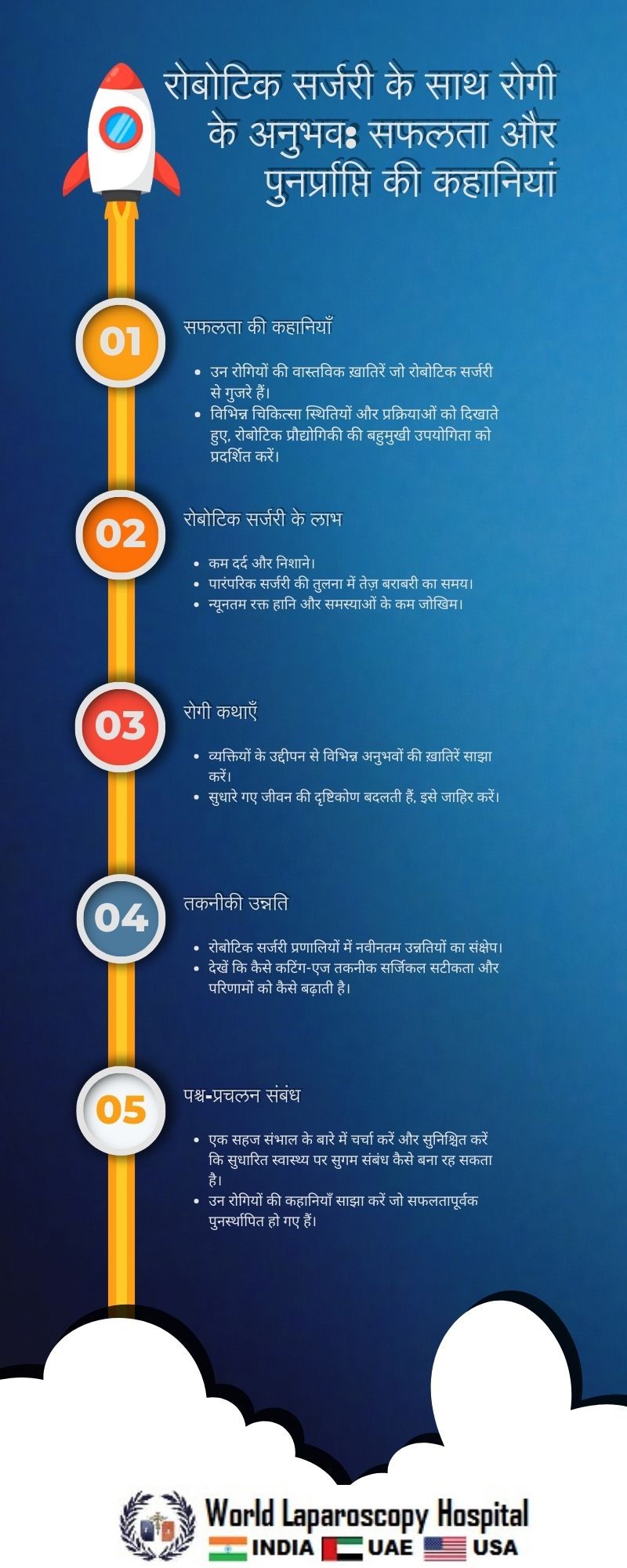 रोबोटिक सर्जरी के साथ रोगी के अनुभव: सफलता और पुनर्प्राप्ति की कहानियां