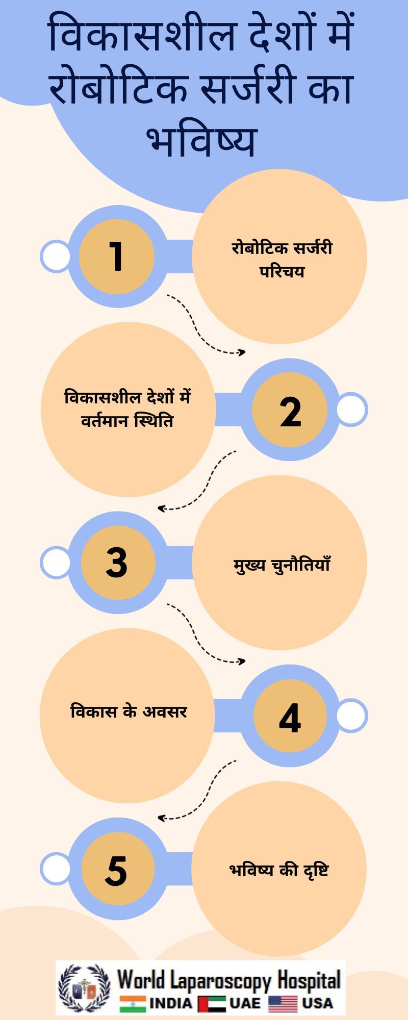 विकासशील देशों में रोबोटिक सर्जरी का भविष्य