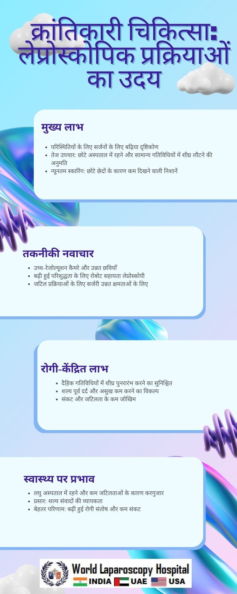 क्रांतिकारी चिकित्सा: लेप्रोस्कोपिक प्रक्रियाओं का उदय
