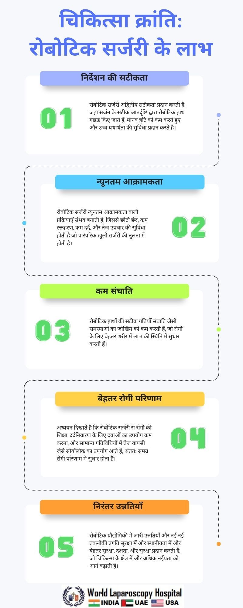  चिकित्सा क्रांति: रोबोटिक सर्जरी के लाभ