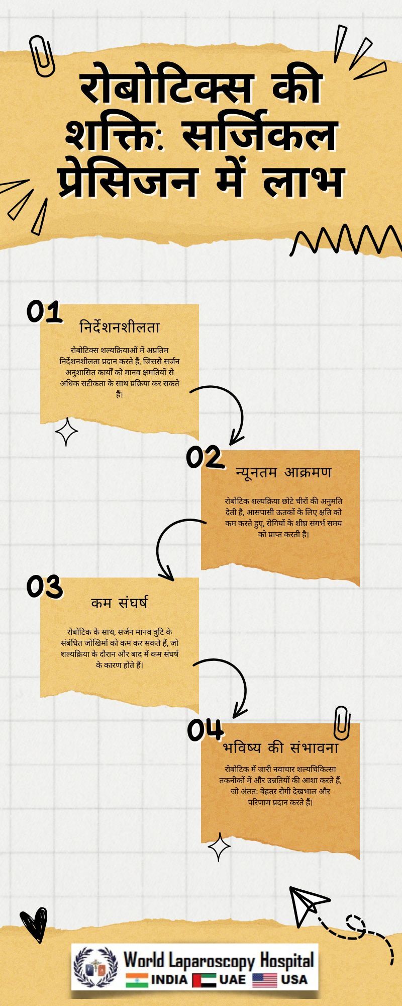  रोबोटिक्स की शक्ति: सर्जिकल प्रेसिजन में लाभ