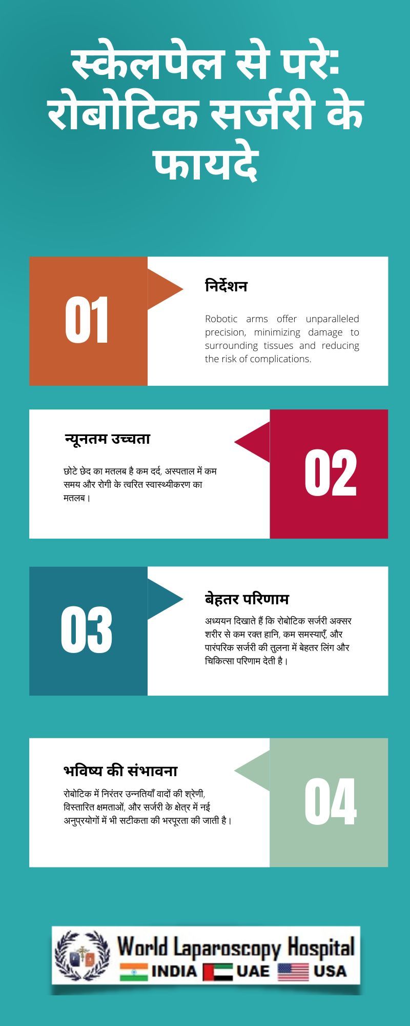 स्केलपेल से परे: रोबोटिक सर्जरी के फायदे