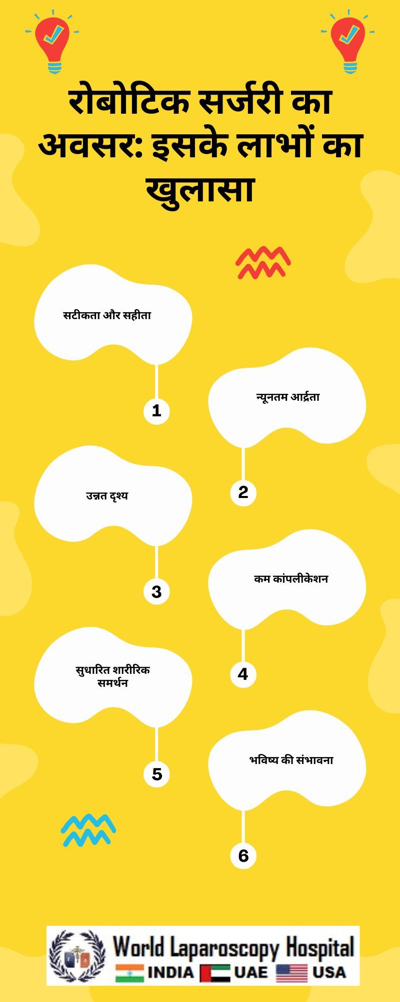 रोबोटिक सर्जरी का अवसर: इसके लाभों का खुलासा