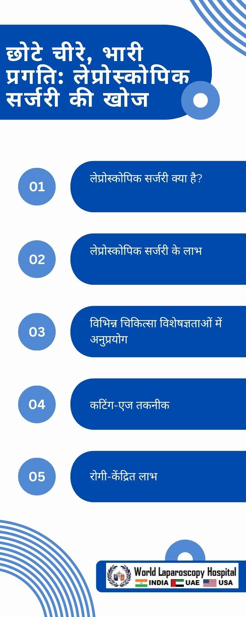 छोटे चीरे, भारी प्रगति: लेप्रोस्कोपिक सर्जरी की खोज