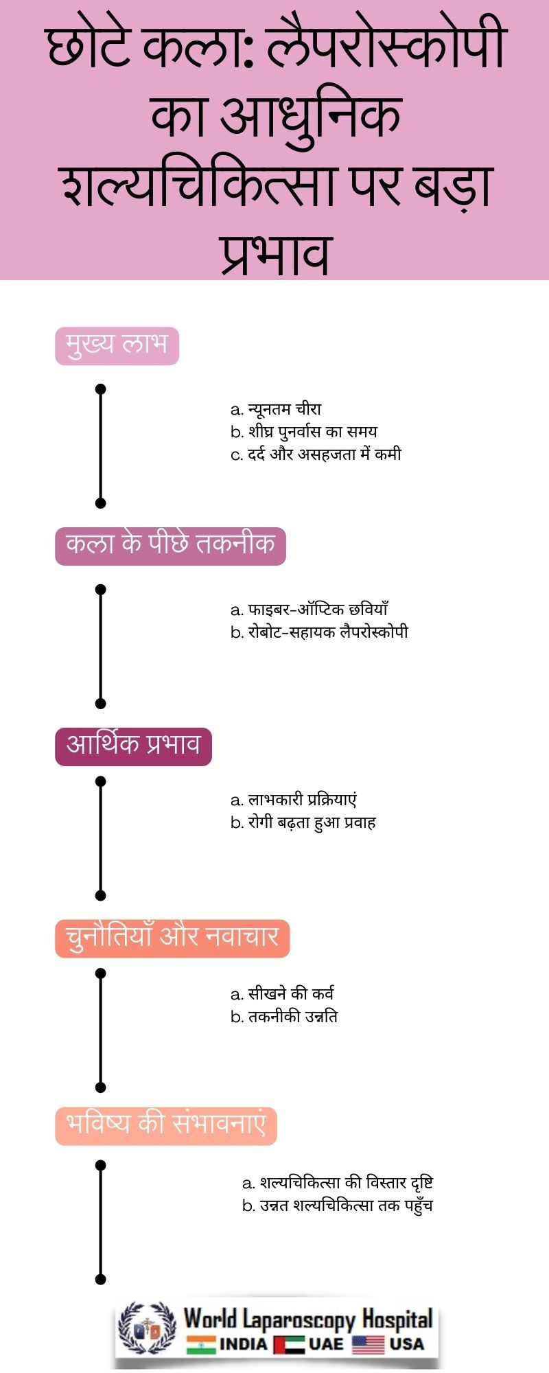 छोटे कला: लैपरोस्कोपी का आधुनिक शल्यचिकित्सा पर बड़ा प्रभाव