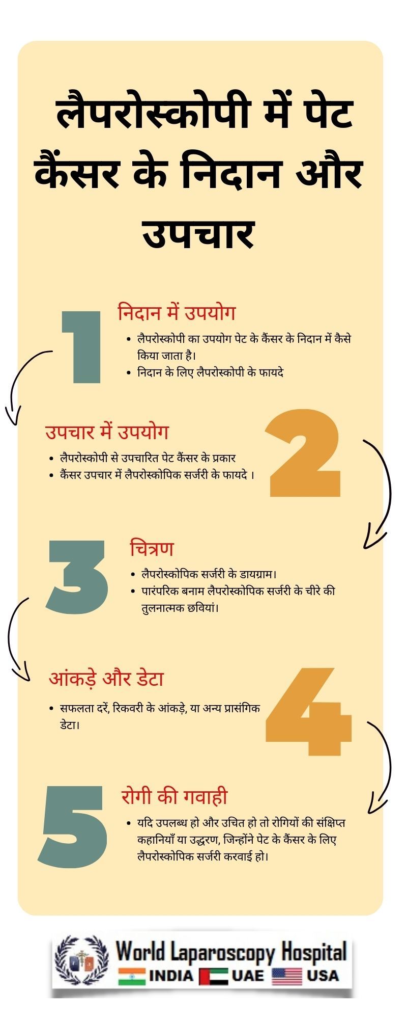  लैपरोस्कोपी में पेट कैंसर के निदान और उपचार