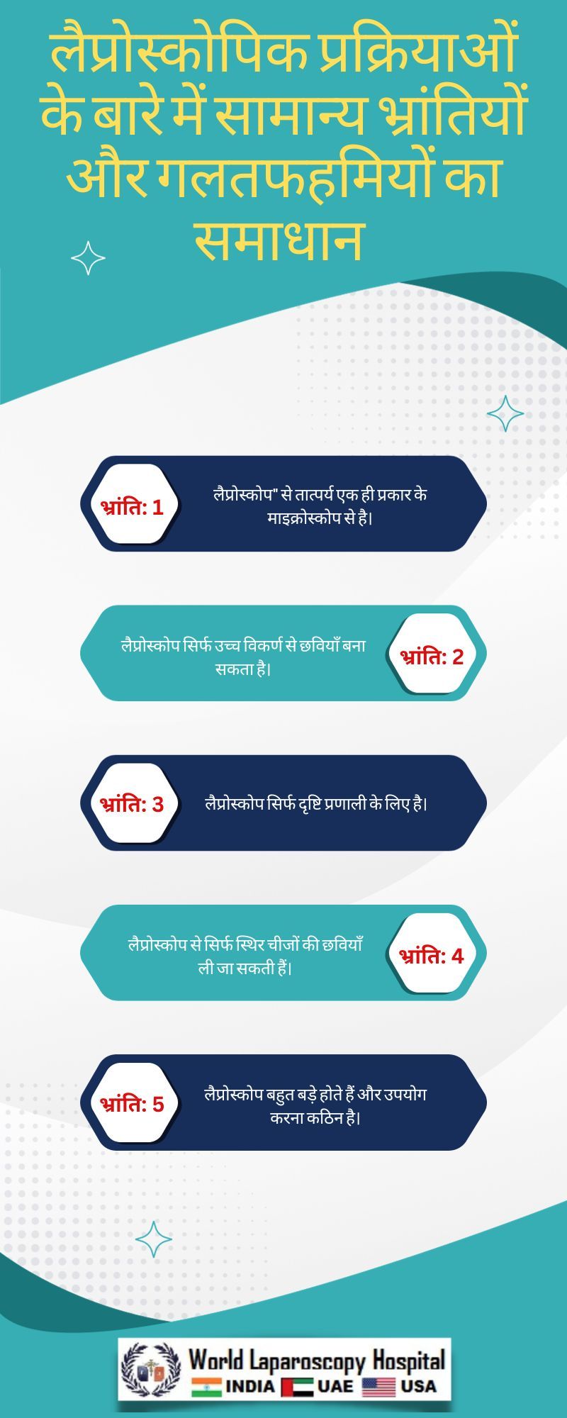 लैप्रोस्कोपिक प्रक्रियाओं के बारे में सामान्य भ्रांतियों और गलतफहमियों का समाधान 