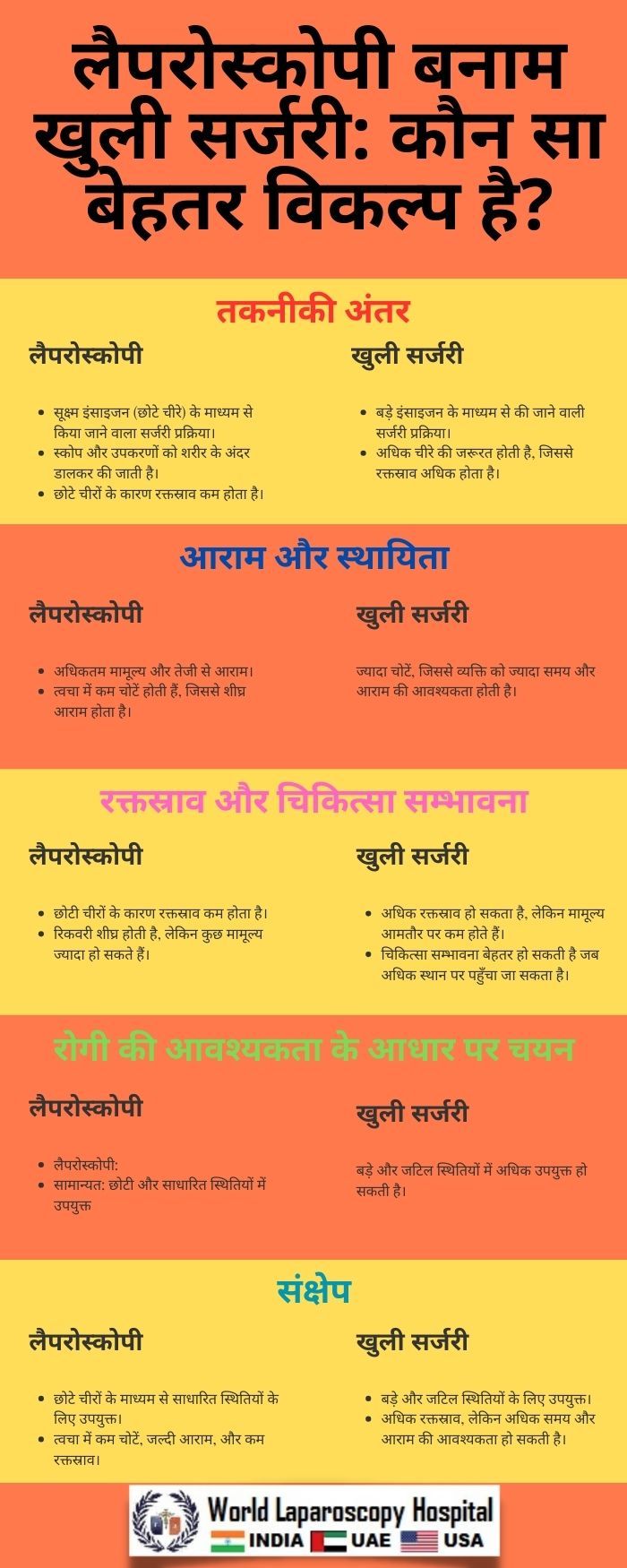 लैपरोस्कोपी बनाम खुली सर्जरी: कौन सा बेहतर विकल्प है?