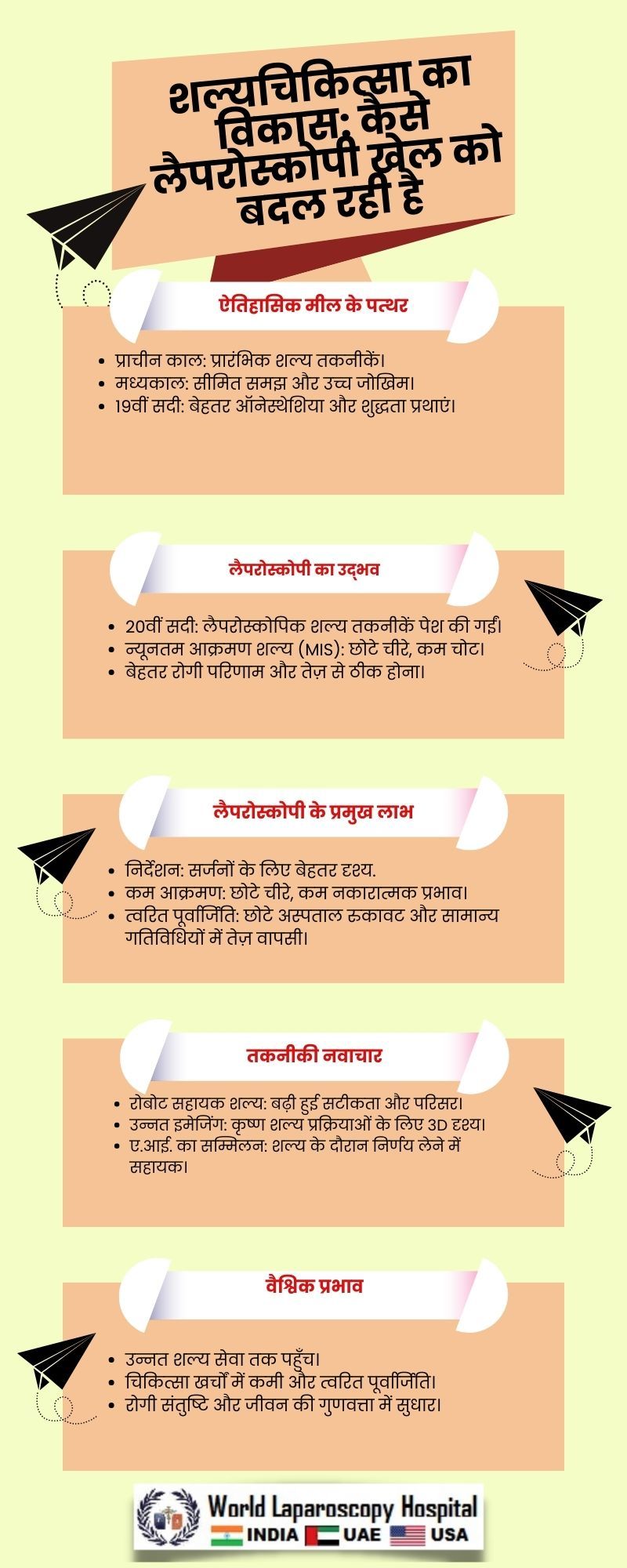 शल्यचिकित्सा का विकास: कैसे लैपरोस्कोपी खेल को बदल रही है