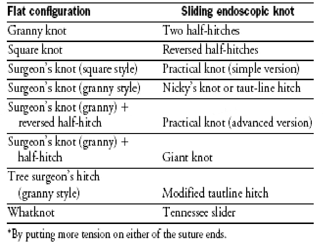 extracorporael knot clip