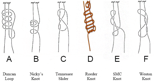 extracorporael knot clip