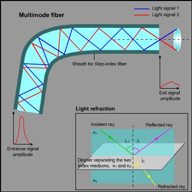attachment of light source