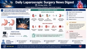 Daily Laparoscopic Surgery News Digest 28 May 2026