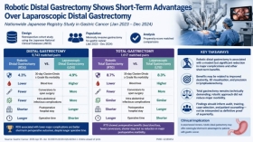 Daily Laparoscopic Surgery News Digest - 29 May 2026