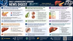 Daily Laparoscopic Surgery News Digest 31 May 2026