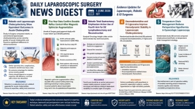 Daily Laparoscopic Surgery News Digest 1 June 2026