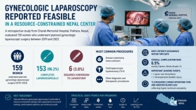Gynecologic Laparoscopy Reported Feasible in a Resource-Constrained Nepal Center