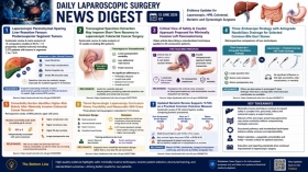 Laparoscopic Parenchymal-Sparing Liver Resection Demonstrates Advantages for Difficult Posterosuperior Tumors