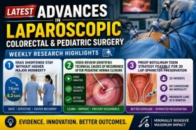 Latest Advances in Laparoscopic Colorectal and Pediatric Surgery: Weekly Research Highlights
