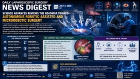 Autonomous Robotic and Microrobotic Surgery: Science Advances Maps the Future of Next-Generation Minimally Invasive Surgery