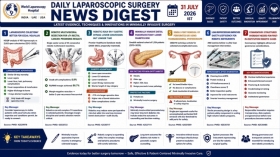 Laparoscopic Colectomy Demonstrates Superior Short-Term Outcomes for Cecal Volvulus
