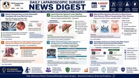 Severity-Adjusted Mayo Clinic Data Suggest Lower Bile Duct Injury With Robotic Cholecystectomy in Acute Cholecystitis