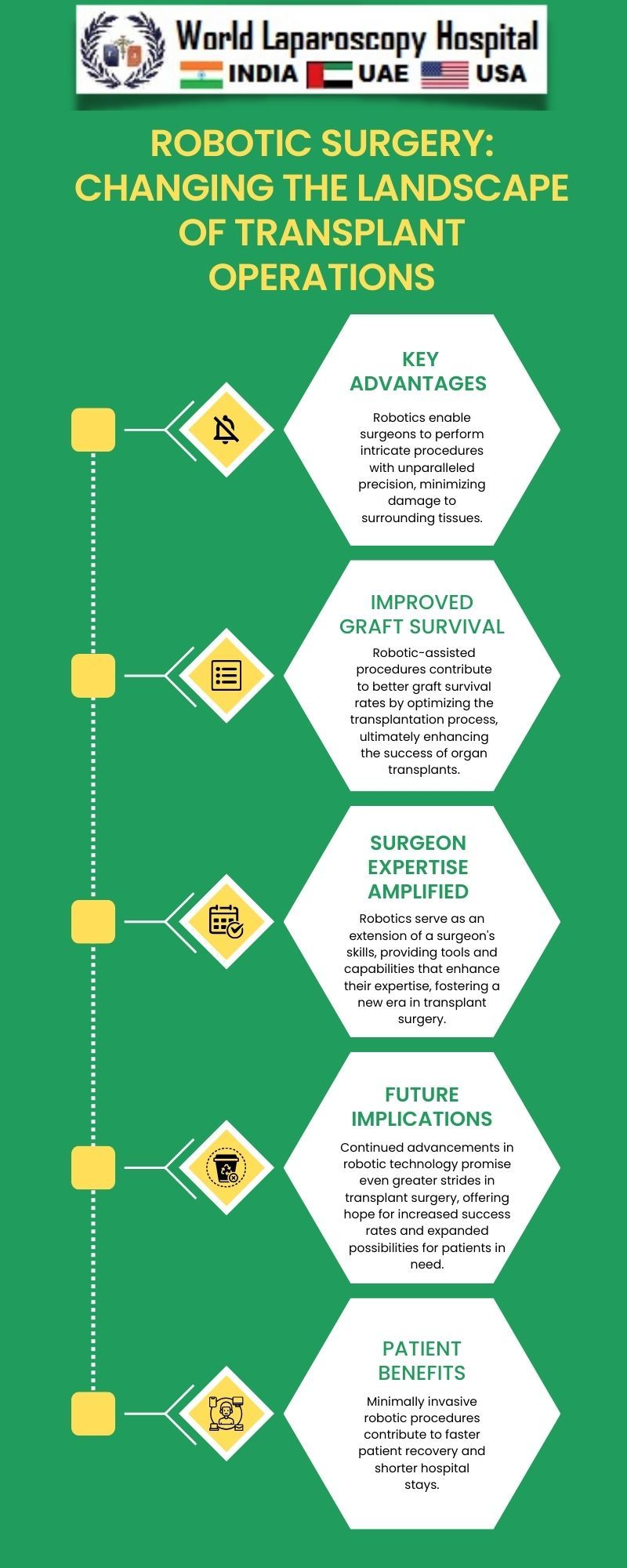 Robotic Surgery: Changing the Landscape of Transplant Operations