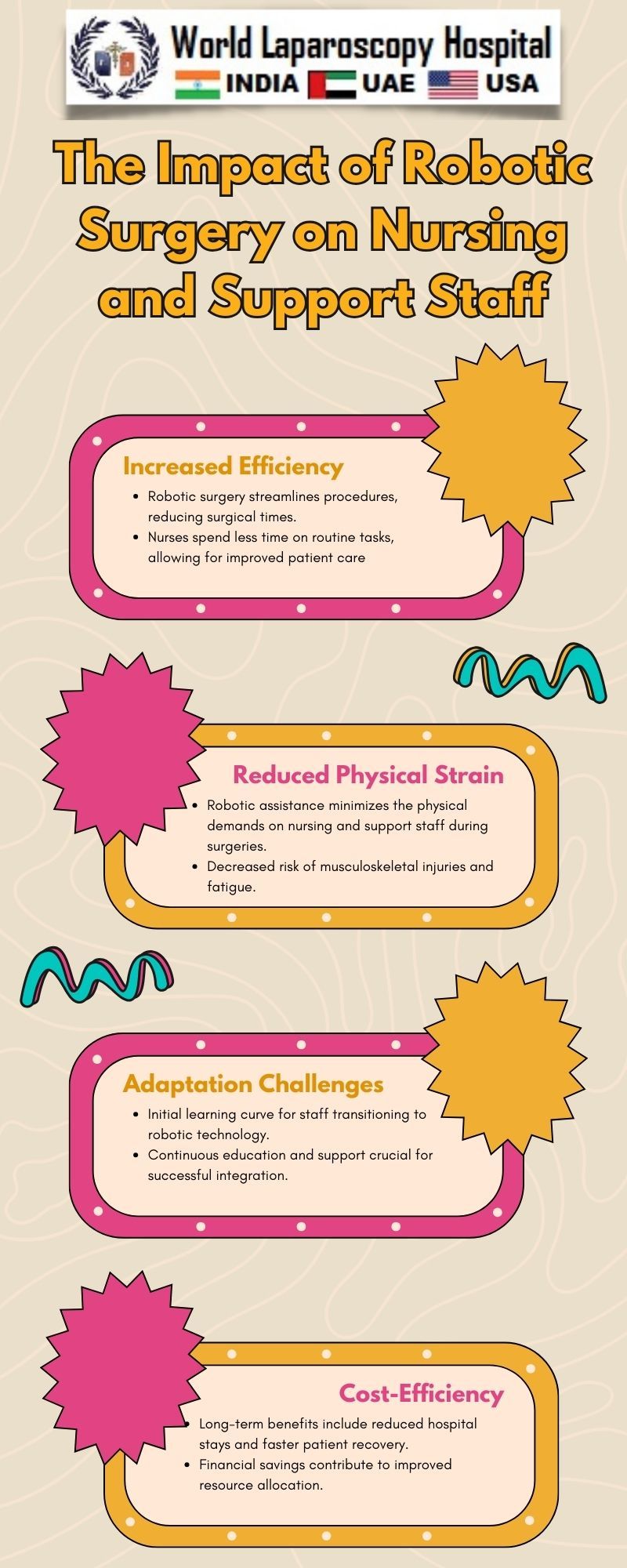 The Impact of Robotic Surgery on Nursing and Support Staff