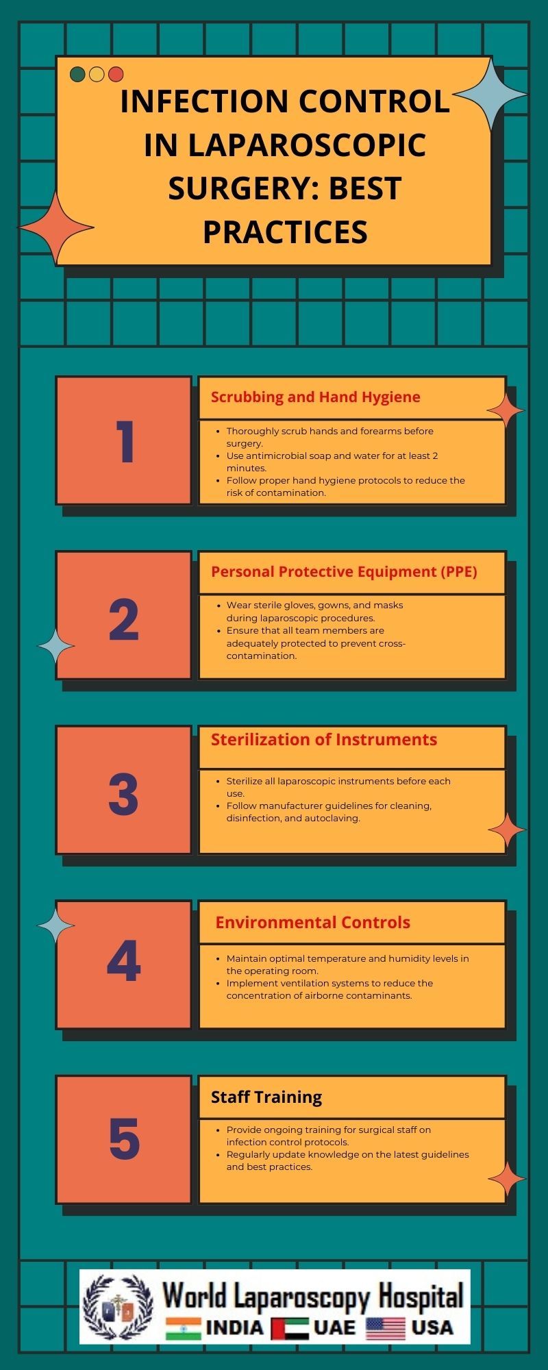 Infection Control in Laparoscopic Surgery: Best Practices