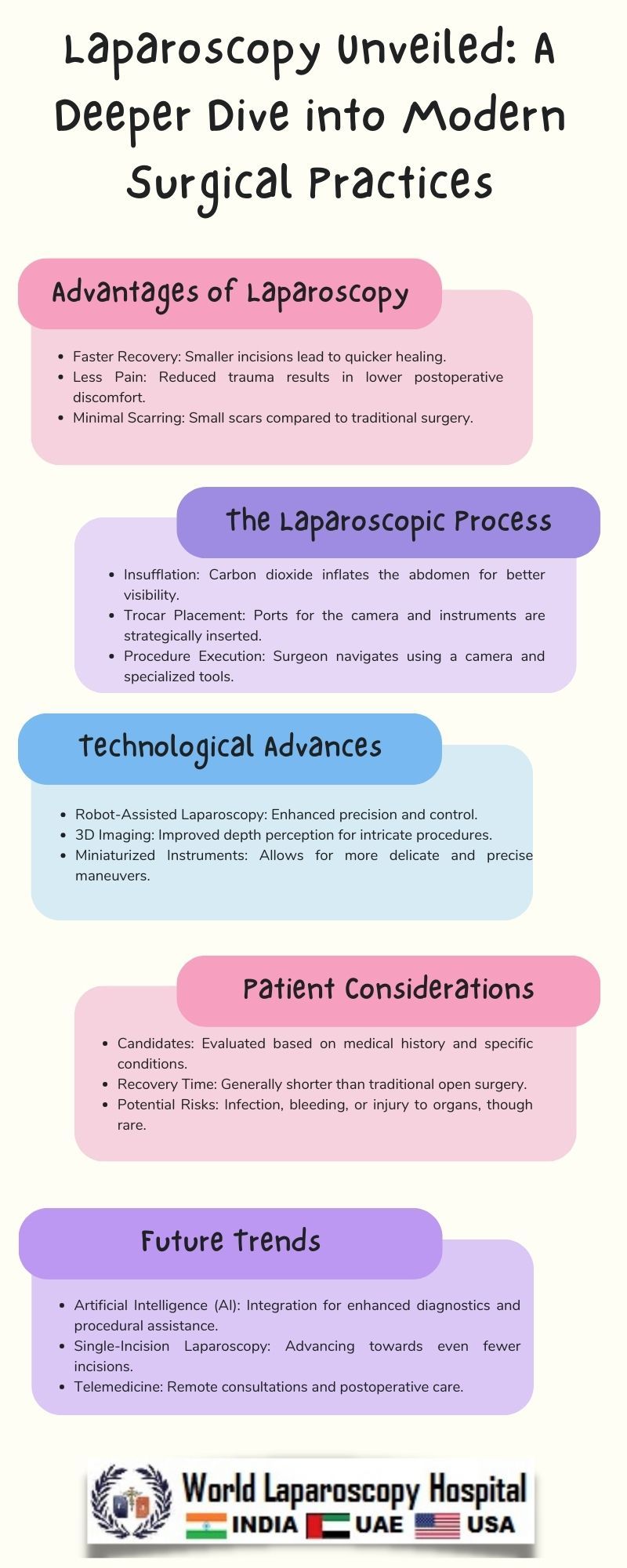 Laparoscopy Unveiled: A Deeper Dive into Modern Surgical Practices
