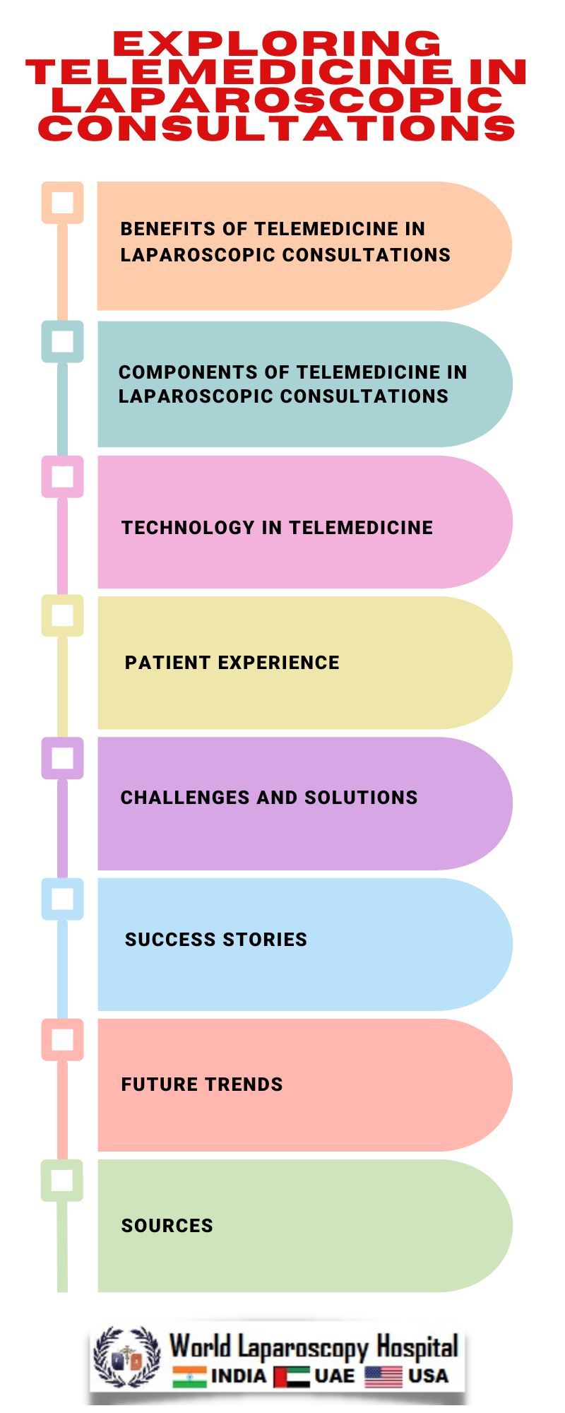 Exploring Telemedicine in Laparoscopic Consultations