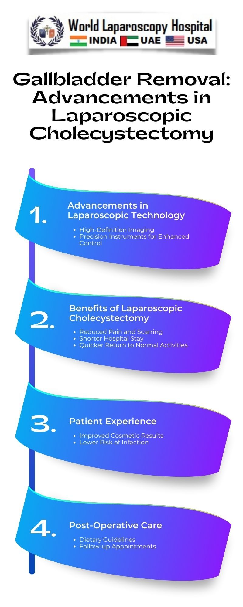 Gallbladder Removal: Advancements in Laparoscopic Cholecystectomy