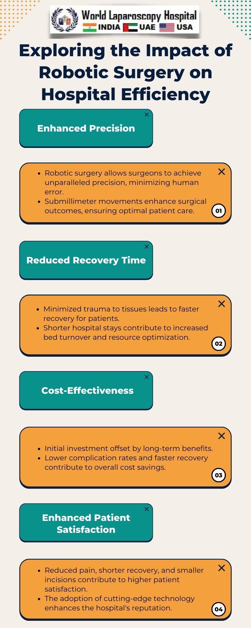 Exploring the Impact of Robotic Surgery on Hospital Efficiency