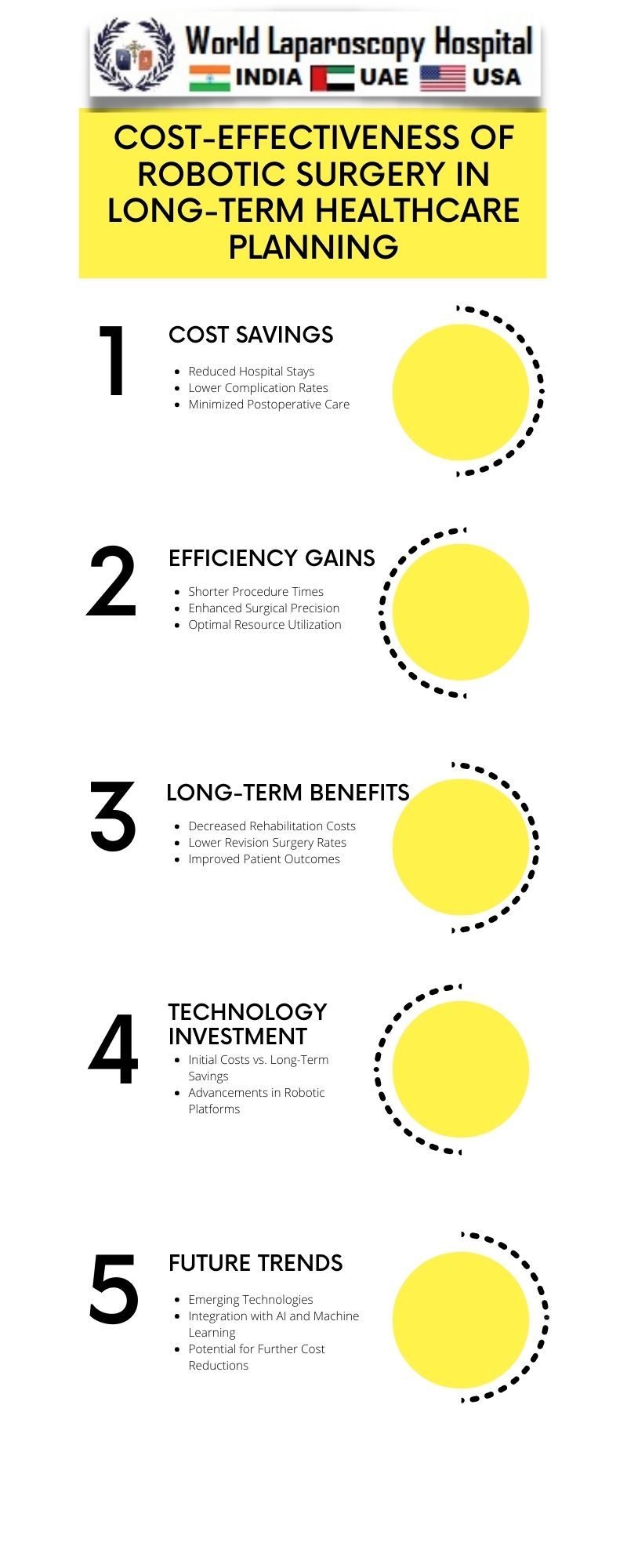 cost-effectiveness-of-robotic-surgery-in-long-term-healthcare-planning