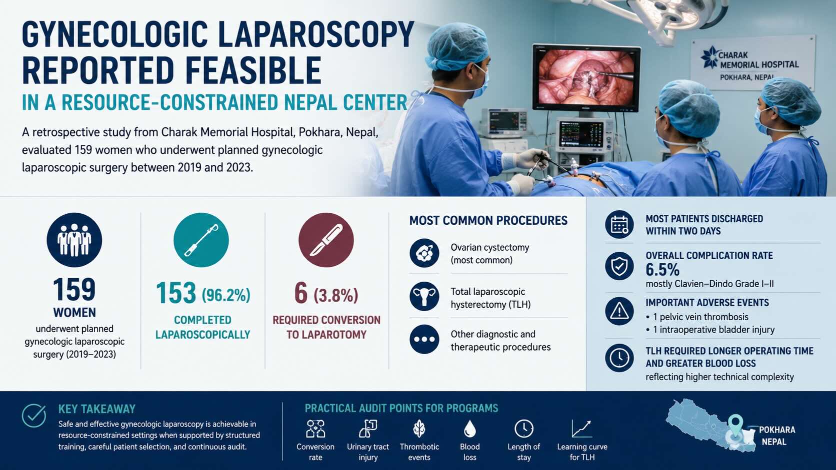 Gynecologic Laparoscopy Reported Feasible in a Resource-Constrained Nepal Center