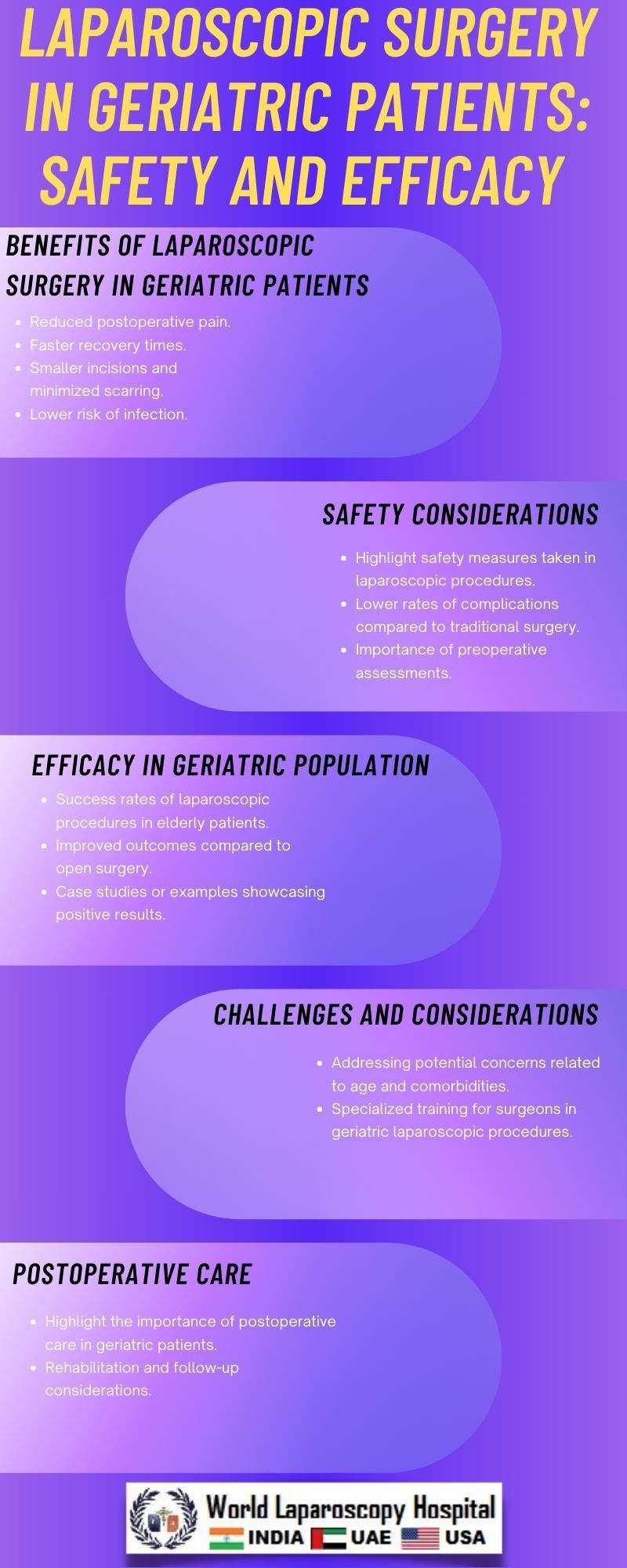 Laparoscopic Surgery in Geriatric Patients: Safety and Efficacy