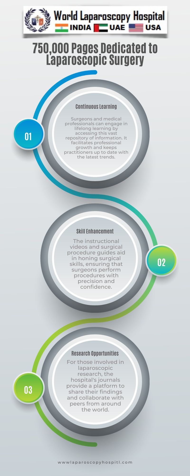 500,000 Pages Dedicated to Laparoscopic Surgery