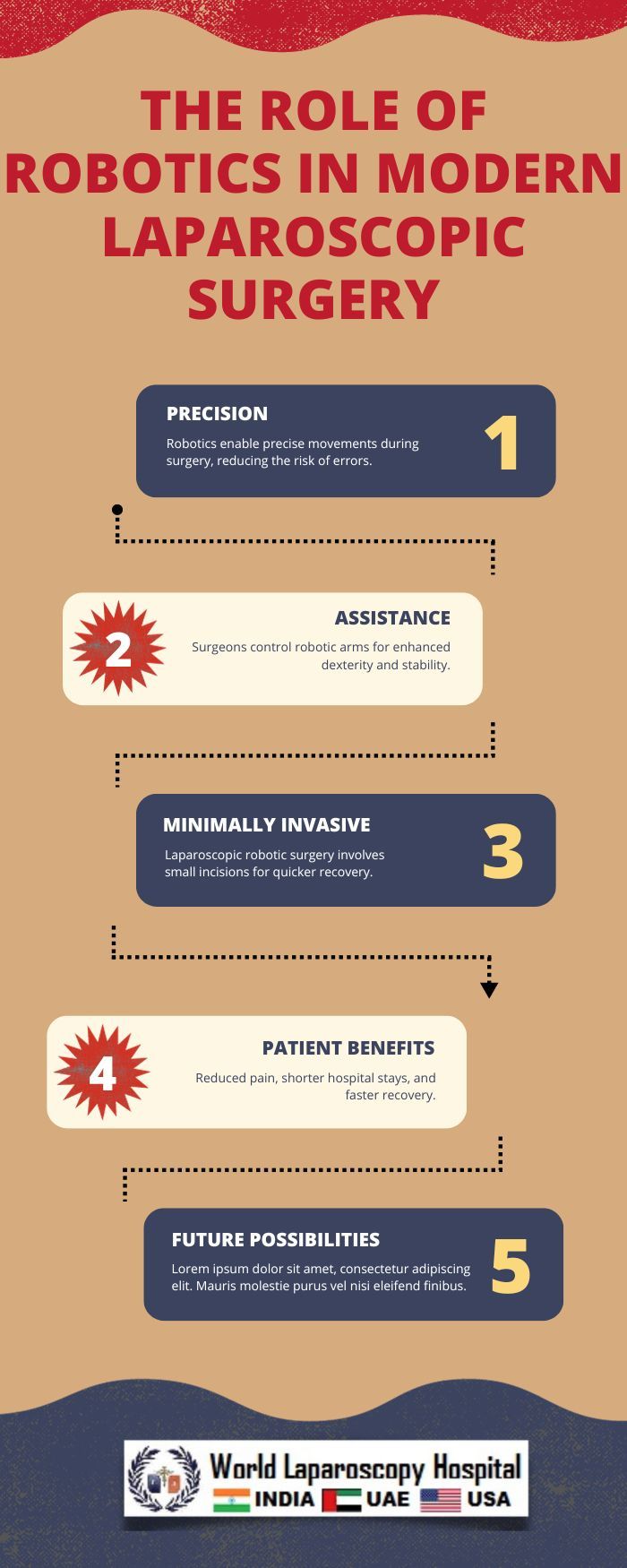 The Role of Robotics in Modern Laparoscopic Surgery